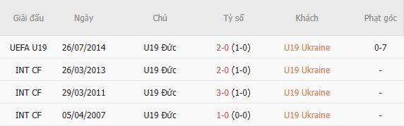 Soi kèo góc U19 Ukraine vs U19 Đức, 01h00 ngày 09/07 - Ảnh 2