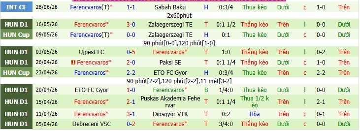 Chuy&ecirc;n gia Aishat Akanni dự đo&aacute;n Vojvodina vs Ferencvaros, 1h00 ng&agrave;y 10/07 - Ảnh 3
