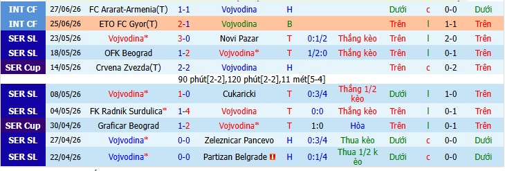 Chuy&ecirc;n gia Aishat Akanni dự đo&aacute;n Vojvodina vs Ferencvaros, 1h00 ng&agrave;y 10/07 - Ảnh 3