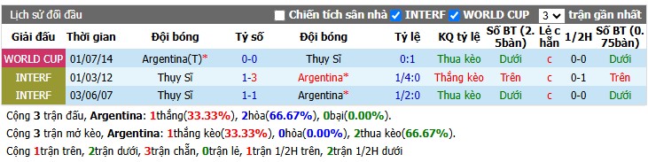 Chuy&ecirc;n gia Ben Knapton dự đo&aacute;n Argentina vs Thụy Sĩ, 8h00 ng&agrave;y 12/07 - Ảnh 3