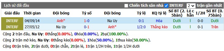 Chuy&ecirc;n gia Ben Knapton dự đo&aacute;n Na Uy vs Anh, 4h00 ng&agrave;y 12/07 - Ảnh 2