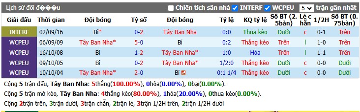 Chuy&ecirc;n gia Ben Knapton dự đo&aacute;n T&acirc;y Ban Nha vs Bỉ, 2h00 ng&agrave;y 11/07 - Ảnh 0