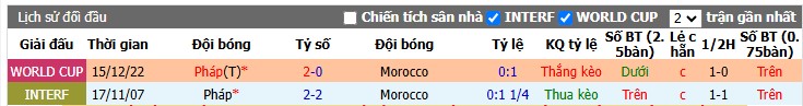 Chuy&ecirc;n gia Jonathan O&rsquo;Shea dự đo&aacute;n Ph&aacute;p vs Morocco, 3h00 ng&agrave;y 10/07 - Ảnh 3