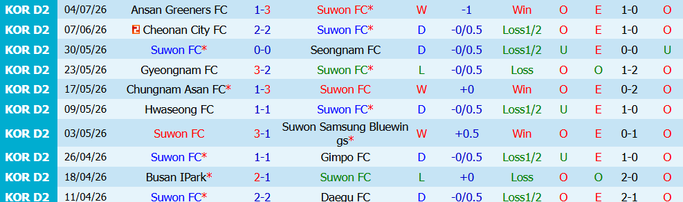 Nhận định bóng đá Suwon vs Jeonnam Dragons, 17h30 ngày 10/7: Cẩn trọng 