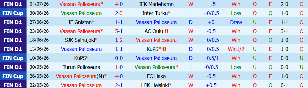 Nhận định bóng đá Vaasan Palloseura vs SJK Seinajoki, 23h00 ngày 10/7: Khẳng định mình - Ảnh 6