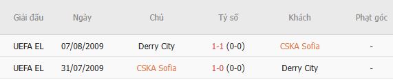 Soi kèo góc CSKA Sofia vs Derry City, 01h00 ngày 10/07 - Ảnh 3