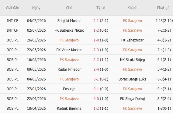 Soi kèo góc Sarajevo vs Inter Turku, 02h00 ngày 10/07 - Ảnh 3