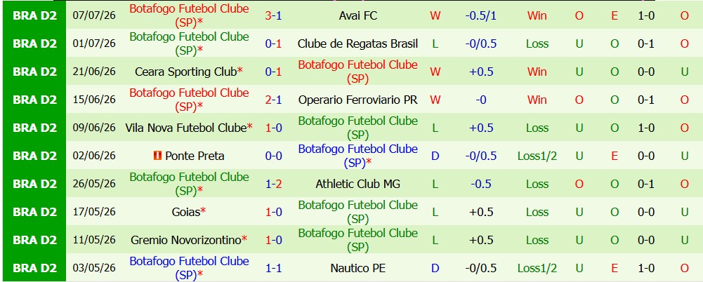 Chuy&ecirc;n gia Tony Ansell dự đo&aacute;n Sport Recife vs Botafogo SP, 06h00 ng&agrave;y 11/7  - Ảnh 5