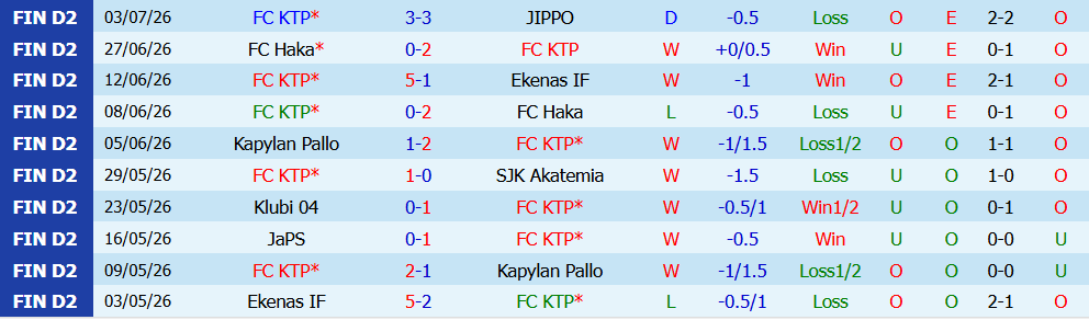 Kèo thẻ phạt FC KTP vs JaPS 22h30 ngày 10/7: Áp đặt lối chơi - Ảnh 7