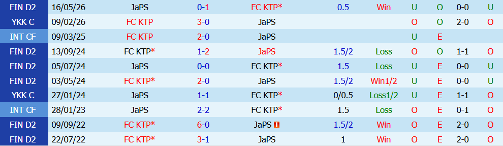 Kèo thẻ phạt FC KTP vs JaPS 22h30 ngày 10/7: Áp đặt lối chơi - Ảnh 7