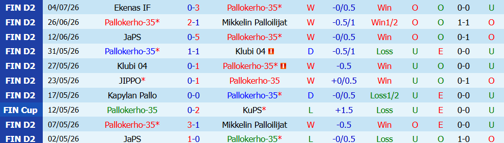 Kèo thẻ phạt Pallokerho vs Kapylan Pallo 23h00 ngày 10/7: Quyết chiến - Ảnh 4