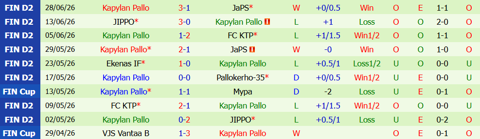Kèo thẻ phạt Pallokerho vs Kapylan Pallo 23h00 ngày 10/7: Quyết chiến - Ảnh 4