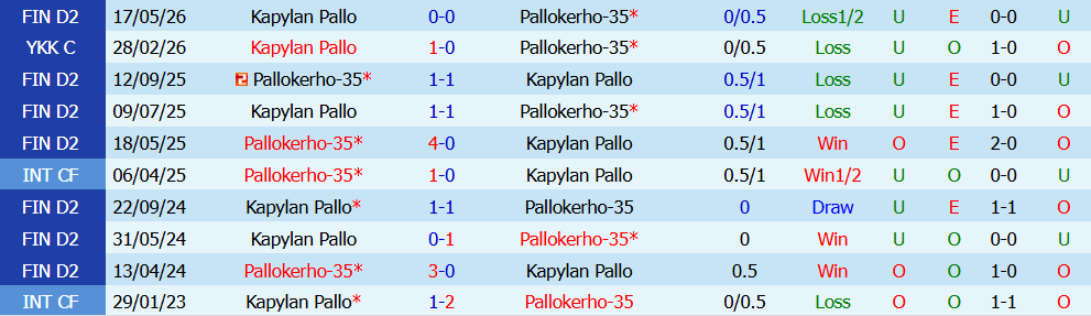Kèo thẻ phạt Pallokerho vs Kapylan Pallo 23h00 ngày 10/7: Quyết chiến - Ảnh 4