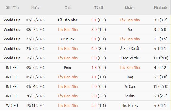 Soi kèo góc Tây Ban Nha vs Bỉ, 02h00 ngày 11/07 - Ảnh 0