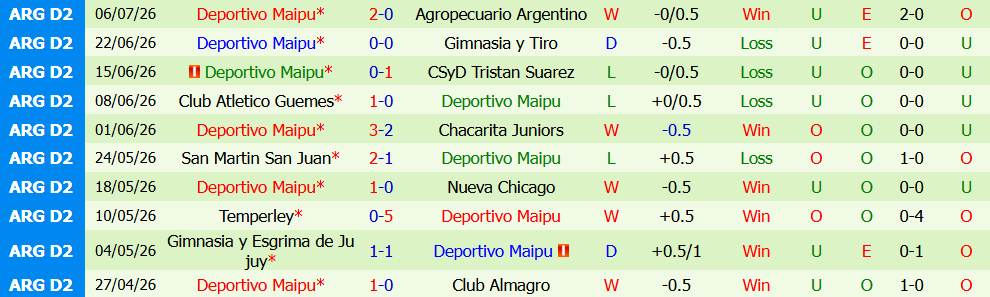 Kèo thẻ phạt Atletico Rafaela vs Deportivo Maipu 01h00 ngày 12/7: 