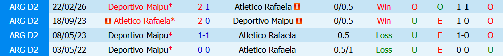 Kèo thẻ phạt Atletico Rafaela vs Deportivo Maipu 01h00 ngày 12/7: 