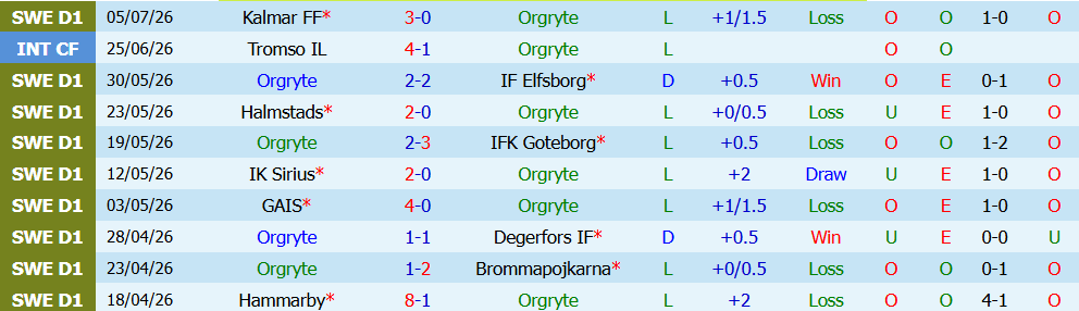 Kèo thẻ phạt Orgryte vs Hacken 22h30 ngày 11/7: Rực lửa - Ảnh 2