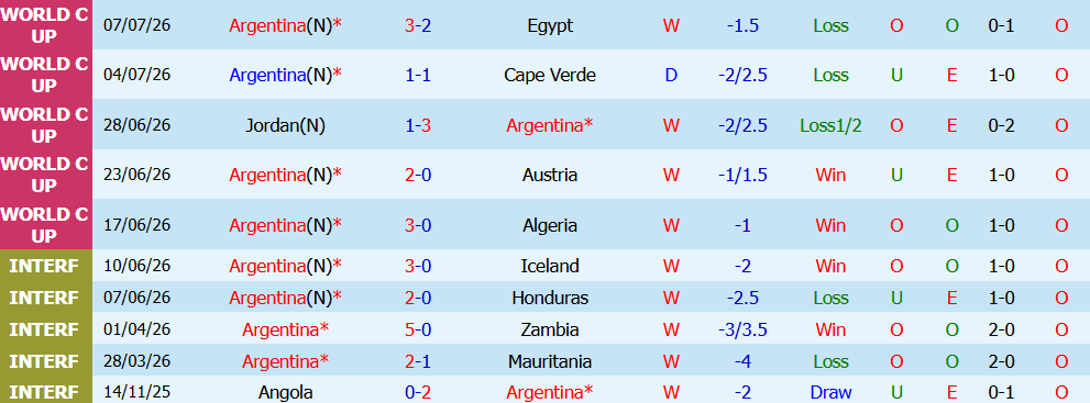 Nhận định bóng đá Argentina vs Thụy Sĩ, 08h00 ngày 12/07: Kịch tính - Ảnh 0