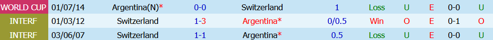 Nhận định bóng đá Argentina vs Thụy Sĩ, 08h00 ngày 12/07: Kịch tính - Ảnh 0