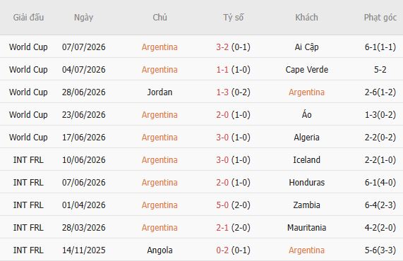 Soi kèo góc Argentina vs Thụy Sĩ, 08h00 ngày 12/07 - Ảnh 7