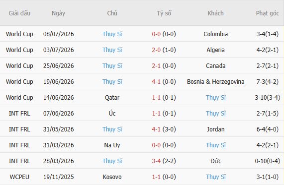 Soi kèo góc Argentina vs Thụy Sĩ, 08h00 ngày 12/07 - Ảnh 7