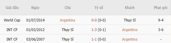 Soi kèo góc Argentina vs Thụy Sĩ, 08h00 ngày 12/07 - Ảnh 7