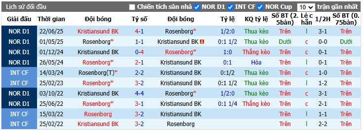 Chuy&ecirc;n gia Darren Plant dự đo&aacute;n Rosenborg vs Kristiansund, 22h00 ng&agrave;y 12/07 - Ảnh 3