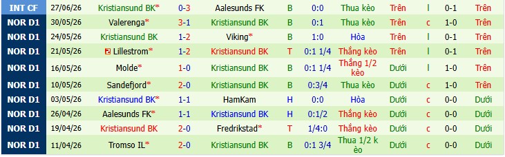 Chuy&ecirc;n gia Darren Plant dự đo&aacute;n Rosenborg vs Kristiansund, 22h00 ng&agrave;y 12/07 - Ảnh 3