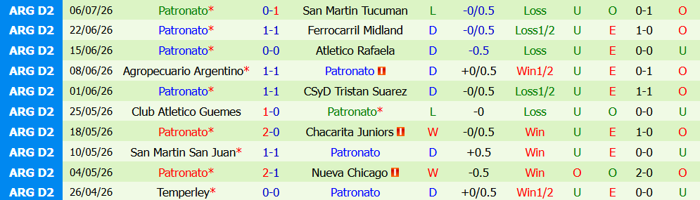 Kèo thẻ phạt Gimnasia Tiro vs Patronato 03h00 ngày 13/7: Rực lửa - Ảnh 3