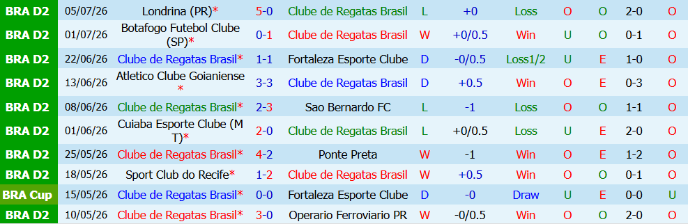 Kèo thẻ phạt Regatas vs Goias 05h00 ngày 13/7: Tranh chấp liên tục - Ảnh 3