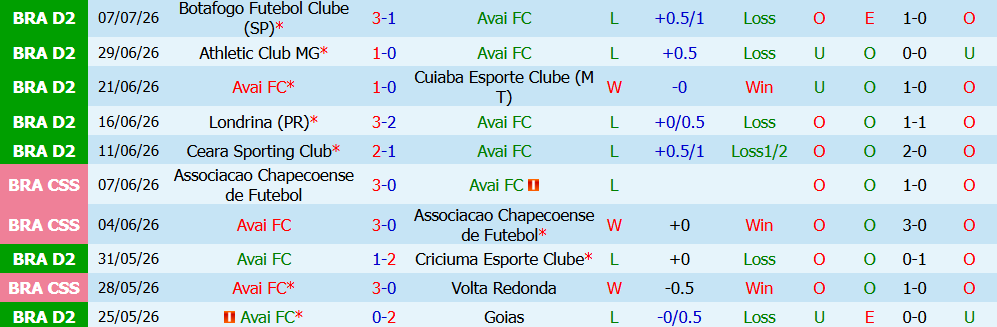 Nhận định bóng đá Avai vs Nautico, 02h00 ngày 13/07: Cân bằng - Ảnh 3