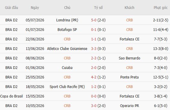 Soi kèo góc Regatas vs Goias, 05h00 ngày 13/07 - Ảnh 5