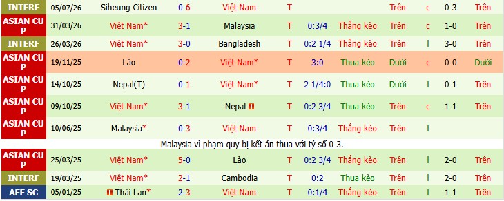Chuy&ecirc;n gia Bắc Đẩu dự đo&aacute;n Gangwon vs Việt Nam, 14h00 ng&agrave;y 13/07 - Ảnh 6