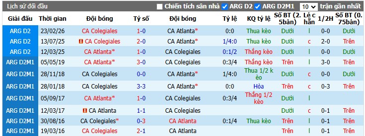 Chuy&ecirc;n gia Ben Knapton dự đo&aacute;n Atletico Atlanta vs Colegiales, 7h00 ng&agrave;y 14/07 - Ảnh 3