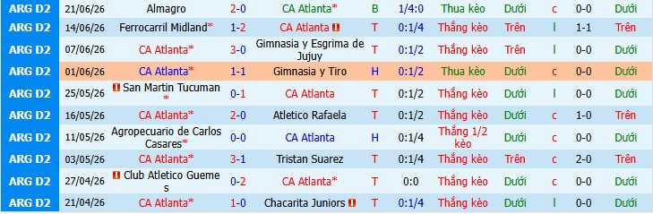 Chuy&ecirc;n gia Ben Knapton dự đo&aacute;n Atletico Atlanta vs Colegiales, 7h00 ng&agrave;y 14/07 - Ảnh 3