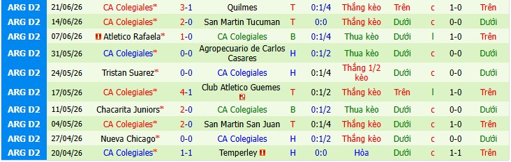Chuy&ecirc;n gia Ben Knapton dự đo&aacute;n Atletico Atlanta vs Colegiales, 7h00 ng&agrave;y 14/07 - Ảnh 3