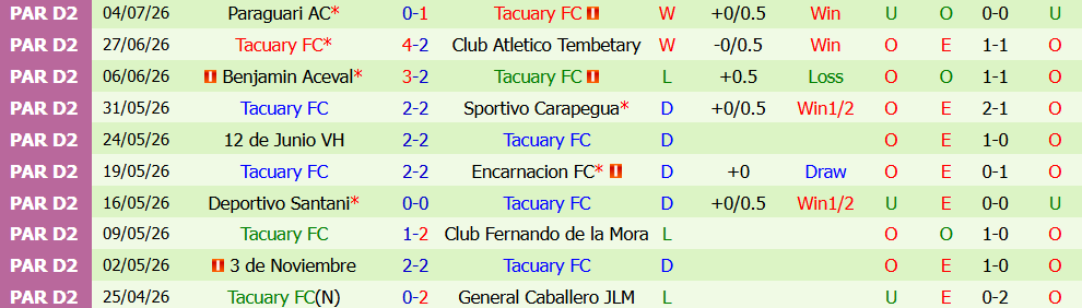 Kèo thẻ phạt Independiente vs Tacuary 03h00 ngày 14/7: Căng thẳng - Ảnh 3