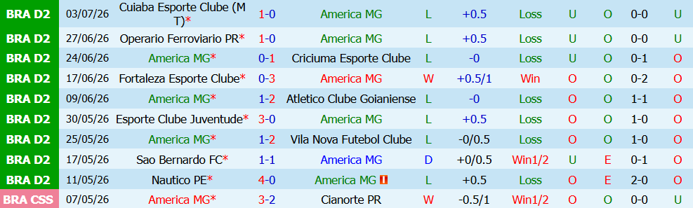 Nhận định bóng đá America MG vs Londrina PR, 05h00 ngày 14/07: Cách biệt - Ảnh 5