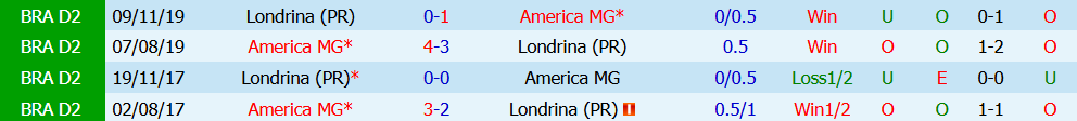 Nhận định bóng đá America MG vs Londrina PR, 05h00 ngày 14/07: Cách biệt - Ảnh 5