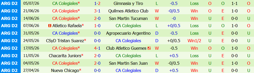 Nhận định bóng đá Atletico Atlanta vs Colegiales, 07h00 ngày 14/07: Chủ nhà sa sút - Ảnh 3