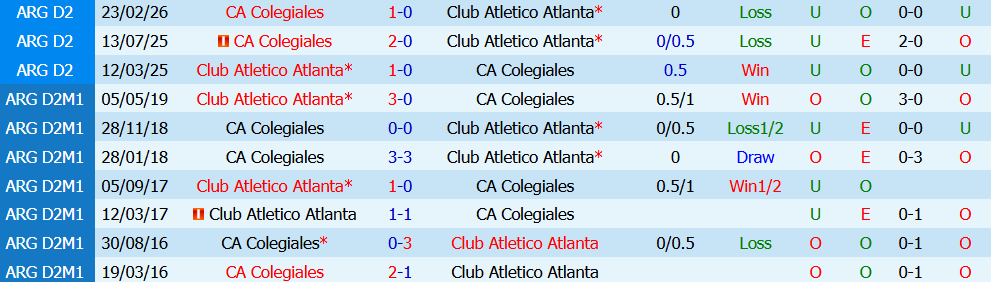 Nhận định bóng đá Atletico Atlanta vs Colegiales, 07h00 ngày 14/07: Chủ nhà sa sút - Ảnh 3