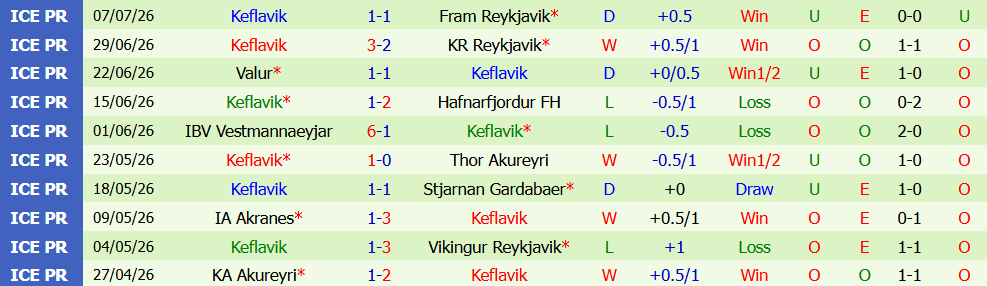 Nhận định bóng đá Breidablik vs Keflavik, 02h15 ngày 14/07: Khoảng cách - Ảnh 5