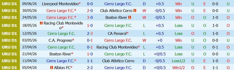 Nhận định bóng đá Cerro Largo vs Defensor Sporting, 05h00 ngày 14/07: Cẩn trọng - Ảnh 5