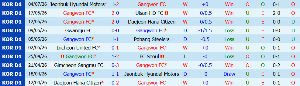 Nhận định bóng đá Gangwon vs Việt Nam, 14h00 ngày 13/07: Cọ xát - Ảnh 5