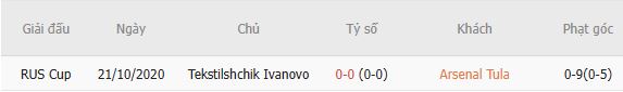 Soi kèo góc Arsenal Tula vs Tekstilshchik, 23h30 ngày 13/07 - Ảnh 3