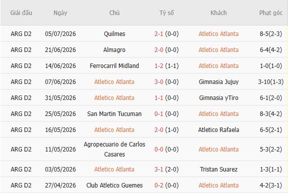 Soi kèo góc Atletico Atlanta vs Colegiales, 07h30 ngày 14/07 - Ảnh 3