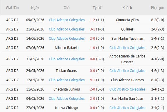 Soi kèo góc Atletico Atlanta vs Colegiales, 07h30 ngày 14/07 - Ảnh 3