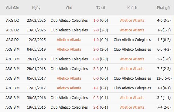 Soi kèo góc Atletico Atlanta vs Colegiales, 07h30 ngày 14/07 - Ảnh 3