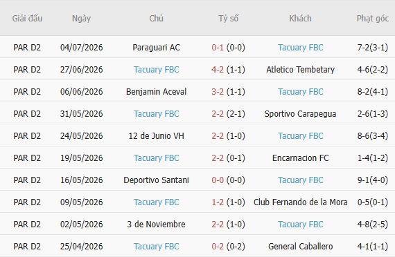 Soi kèo góc Independiente vs Tacuary, 03h00 ngày 14/07 - Ảnh 3