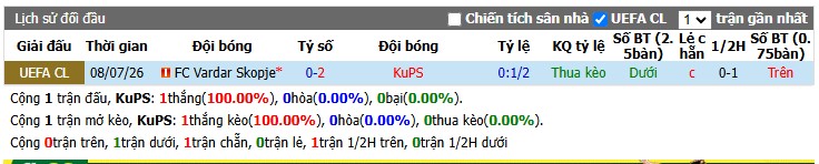 Chuy&ecirc;n gia Aishat Akanni dự đo&aacute;n KuPS vs FK Vardar, 22h00 ng&agrave;y 14/07 - Ảnh 5